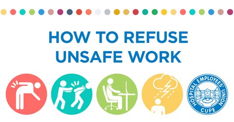 How to refuse unsafe work | Hospital Employees' Union 