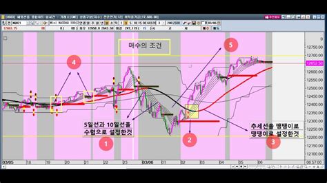 2024 10 31 해외선물 실시간매매 모든것은 차트대로 추세대로흘러간다 ㅡ 그러므로 개미들은 추세를 거스리지말고