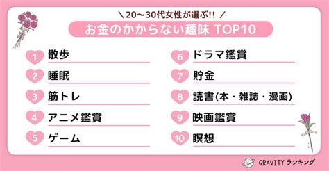 【gravityランキング】ミレニアル世代が選ぶ！！「お金のかからない趣味top10」 2024年6月21日 エキサイトニュース