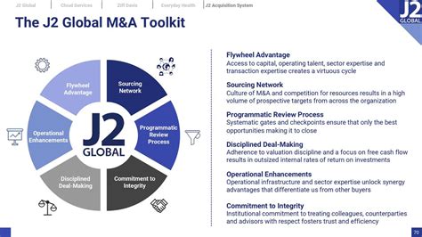 J2 Global Jcom Investor Presentation Slideshow Nasdaqjcom