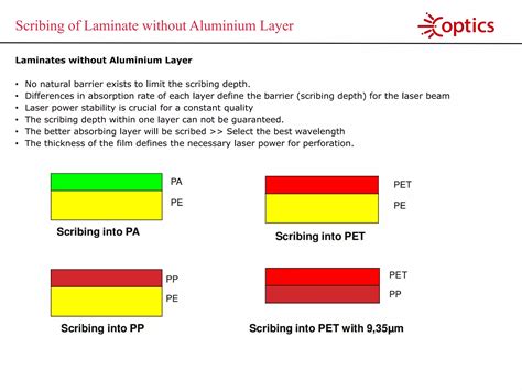 Laser Scoring And Perforation For Flexible Packaging Pdf