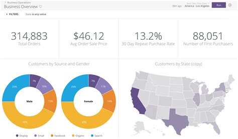 Looker Vs Google Data Studio Comparison SaaSworthy