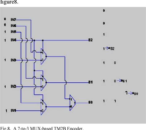 Figure 7 From A Novel Approach To Thermometer To Binary Encoder Of