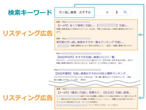 【初心者向け】リスティング広告とは？特徴や費用、運用のコツを解説｜tosho Digital