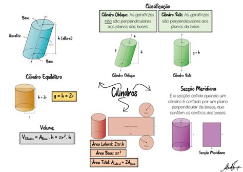 Exemplos De Cilindros - Mapa Mental sobre Cilindros e Volume | PDF