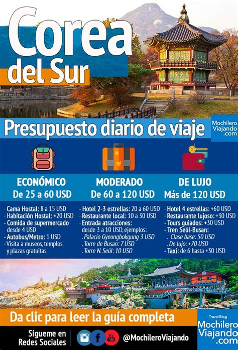 Cu Nto Cuesta Viajar A Corea Infografia Infographic Viajar A Corea