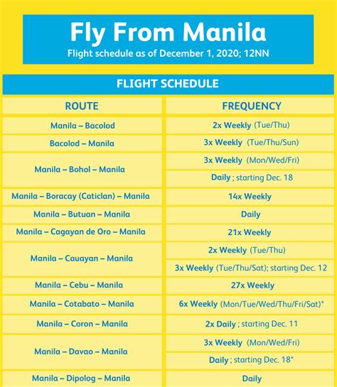 CEBU PACIFIC SCHEDULE List Of Operational Flights For DECEMBER 2020