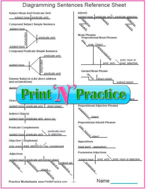 Diagramming Practice Diagramming Sentences Diagram Printable