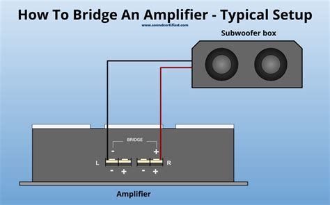 How To Connect To Subwoofer In Car