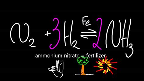 State Examples Of The Catalytic Action Of Transition Elements