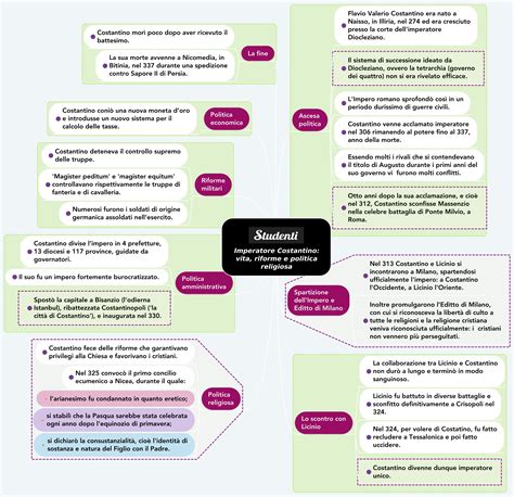 Mappa Concettuale Costantino Imperatore Schemi E Mappe Concettuali Di