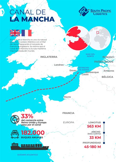 Qué Es El Canal De La Mancha Y Por Qué Es Importante