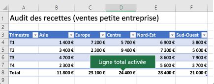 Ntroduire Imagen Formule Pour Calculer Le Total Sur Excel Fr