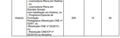 Concurso SME SP Urgente Publicados Editais Para 3 250 Vagas Docentes