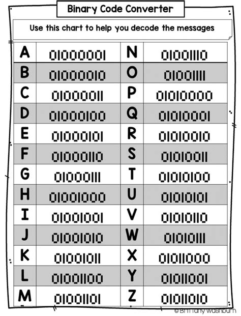 Printable Binary Code Chart