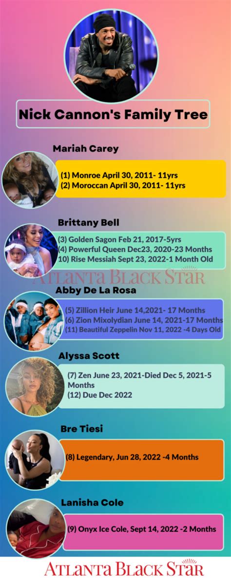 How Many Kids Does Nick Cannon Have? A Detailed Look Into the Growing