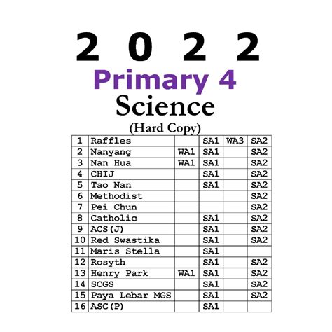 2018 2021 2022 2023 Primary 4 P4 Math Science English Chinese Top