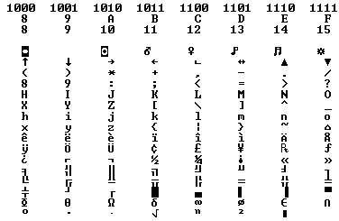 Numbering Systems And Code Sets Tutorial Resource Connect To