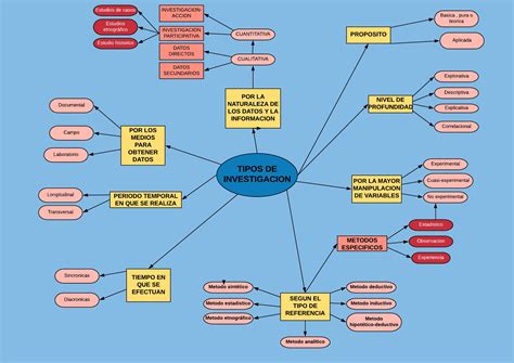 S Actividad Tipos De Investigaci N Unadm Alex Balan