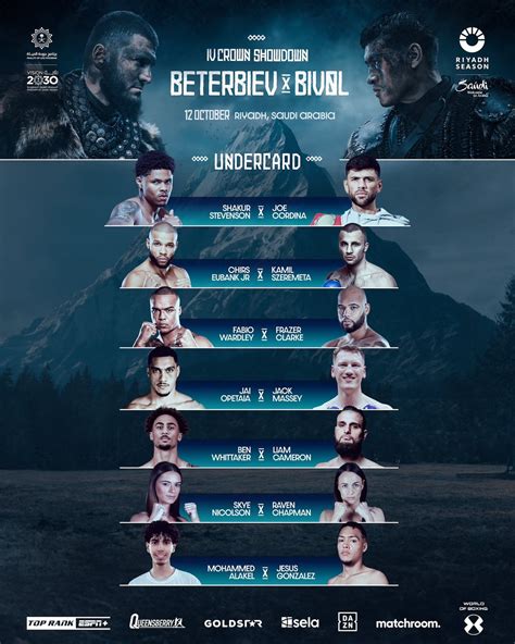 Stacked Undercard Confirmed For Dmitry Bivol Vs Artur Beterbiev