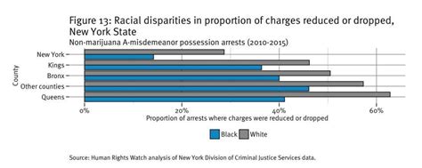 Every 25 Seconds The Human Toll Of Criminalizing Drug Use In The