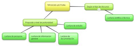 PRODUCCION Y COMPRENSION DE TEXTOS LECTURA MAPAS CONCEPTUALES