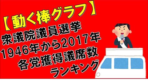 【動く棒グラフ】衆議院議員選挙各党獲得議席数ランキング（1946 2017） Youtube