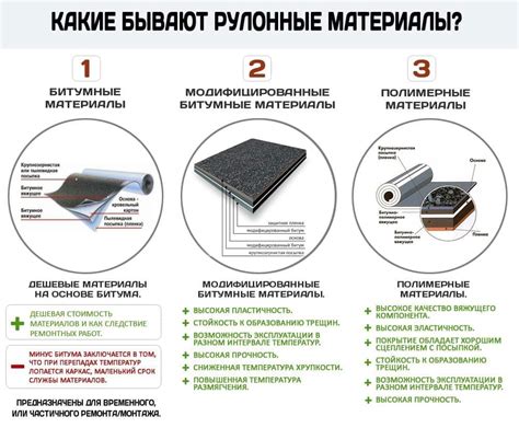 Рулонные кровельные гидроизоляционные материалы классификация - фото