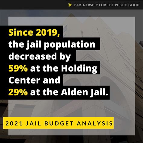 Shrinking Jails, Rising Costs: Erie County's Wasteful Jail Budget