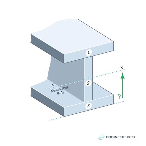 Moment of Inertia of I Beams - EngineerExcel