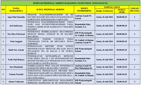 Jadwal Ujian Dan Pembagian Dosen Penguji Mahasiswa Peserta Seminar