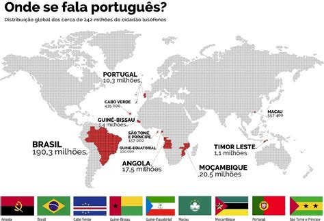 História da língua portuguesa brasileira Português para o Enem