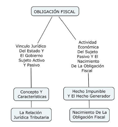 Compartiendo temas Fiscales Jurídicos y Contables