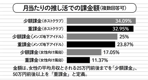 メンズ地下アイドルに貢ぐ38歳主婦「推しと懇意にしているコのsnsを漁って」 日刊spa ページ 2