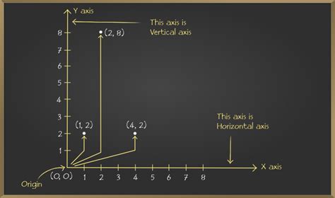 What Is Linear Graph Definition Equation Examples