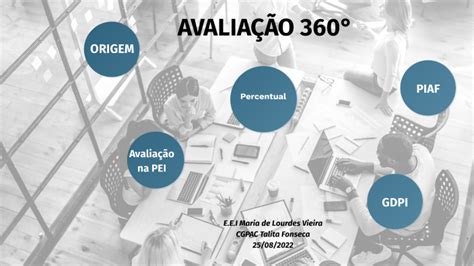 AVALIAÇÃO 360º by PlanejaMLV EM on Prezi