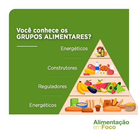 Quais São Os Grupos Alimentares - Fundação Cargill - Você sabia que os alimentos podem ser classificados ...