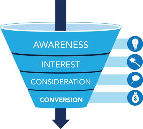 Seo And The Conversion Funnel How They Work Together Galactic Fed