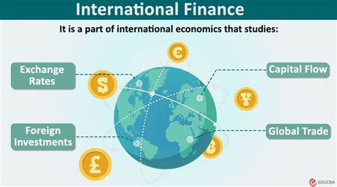 International Finance Importance Real World Examples Features