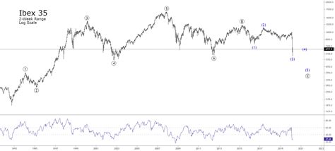 IBEX 35 could drop despite new economic stimulus