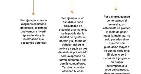 Psicologia Del Aprendizaje Elementos De La Autorregulación