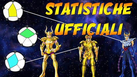 Le Statistiche Ufficiali Dei Personaggi YouTube