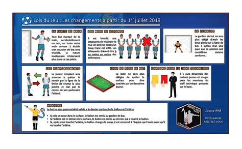 Quelle Est La Distance Id Ale Pour Un Penalty Guide Complet Des