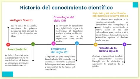 Historia Del Conocimiento Cient Fico