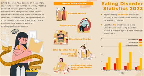 Eating Disorders Rutgers Addiction Research Center RARC