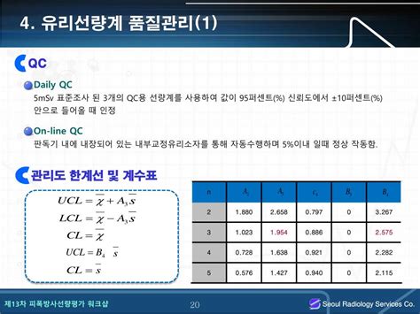 Ppt 유리선량계 판독시스템 운영 특성 Powerpoint Presentation Id6103438