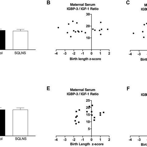 Effect Of Preconceptional Sqlns On Maternal Serum Concentration Of Zinc