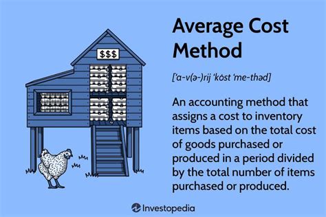 Average Cost Method Definition And Formula With Example