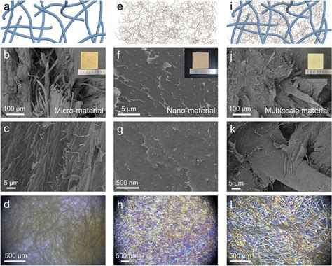 The Structural Characterization Of Micromaterials Nanomaterials And