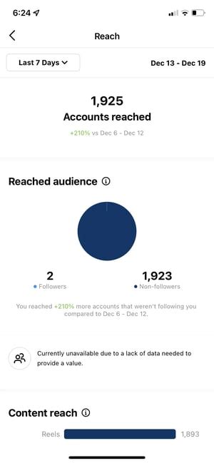 How To Use Instagram Insights In 9 Easy Steps